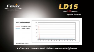 Fenix LD15